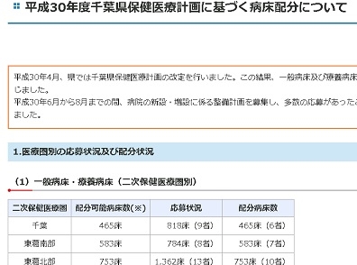 23医療機関に一般・療養病床1801床を配分のサムネイル画像