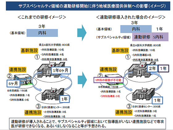 サブスペ領域の連動研修、4月開始は見送りにのサムネイル画像