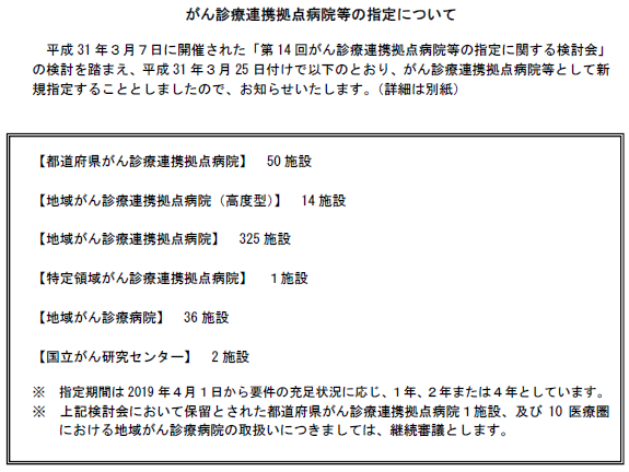 高度型の地域がん拠点病院14カ所を指定へのサムネイル画像