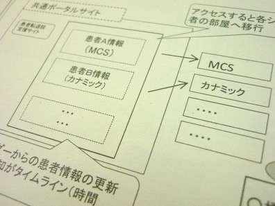 異なるシステムの新着患者情報をタイムライン表示のサムネイル画像