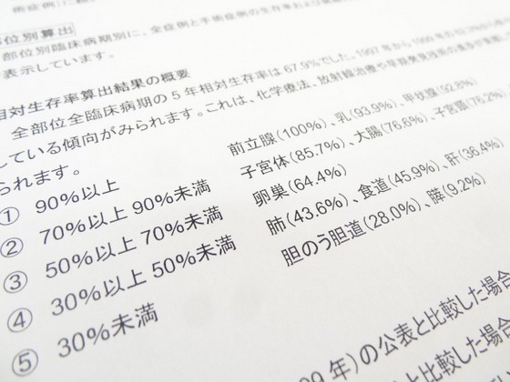 がん5年生存率は67.9％、国がん発表のサムネイル画像
