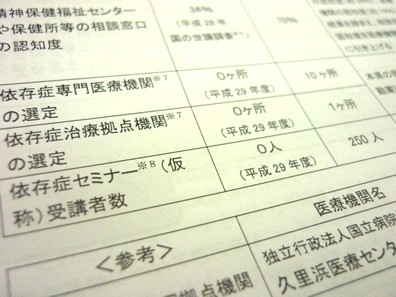 依存症専門医療機関、10カ所選定の目標明記のサムネイル画像