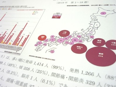 岐阜で風疹患者、報告なしは4県に減少のサムネイル画像