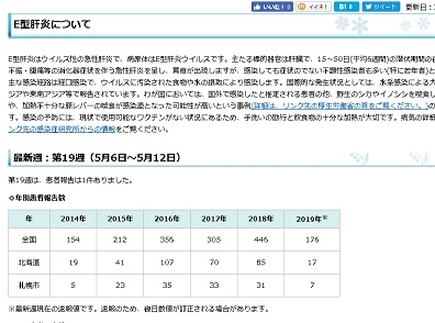 ジビエなどが感染源のE型肝炎、最多ペースで増加のサムネイル画像