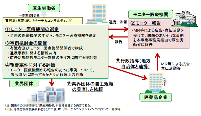 医薬品広告、違反の疑いは延べ74件のサムネイル画像