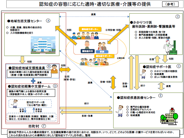 70歳代の認知症有病率、25年までに6％低下のサムネイル画像