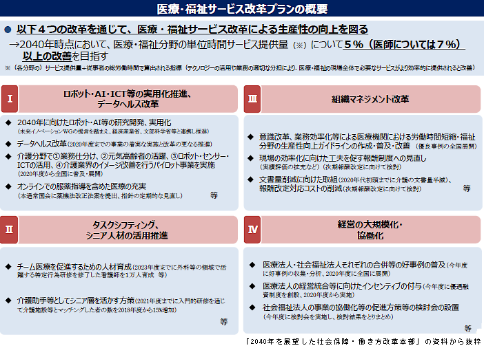 医療法人の経営統合などにインセンティブ付与へのサムネイル画像