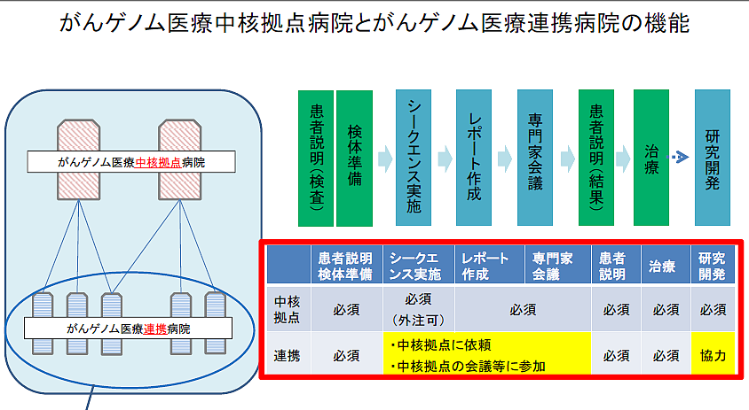 がん遺伝子パネル検査、留意事項を整理のサムネイル画像