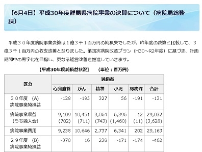 精神医療センター、医業収益増加し黒字幅拡大のサムネイル画像
