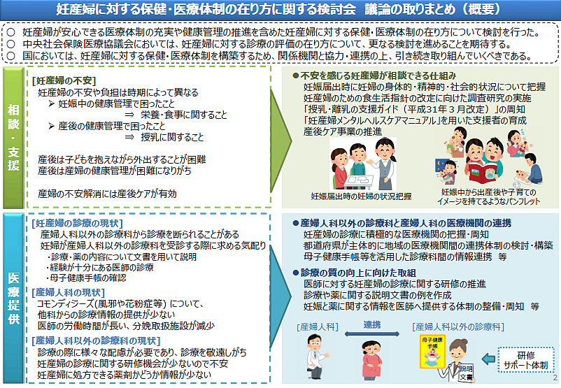 妊産婦の診療に積極的な医療機関への「評価」をのサムネイル画像