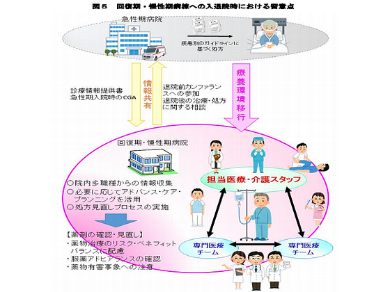 高齢者の医薬品適正使用へ、療養環境別の指針を通知のサムネイル画像