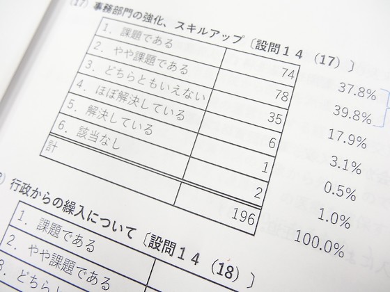 医師の確保策、中小自治体病院の9割超が課題視のサムネイル画像