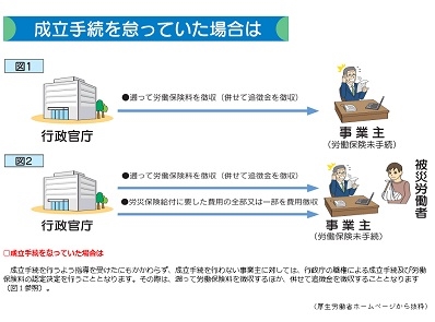無給医関連の労働保険料、遺漏ないよう「お願い」のサムネイル画像