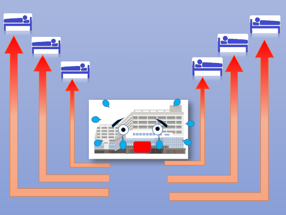 ポストアキュート患者が来なくなった後方病院のサムネイル画像