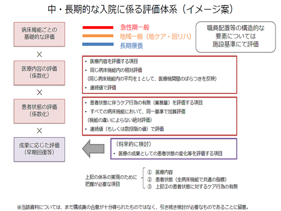 将来的な「成果報酬払い」検討、厚労科学研究班のサムネイル画像