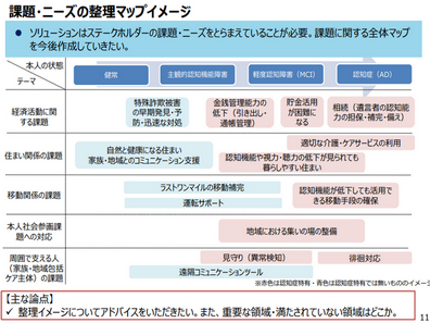 官民連携で認知症支援サービス開発へ、WG設置のサムネイル画像