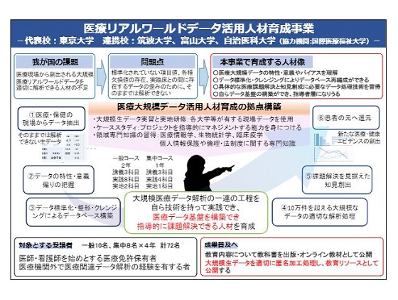 医療データをハンドリングできる指導者育成でシンポのサムネイル画像