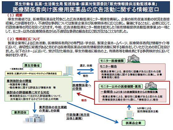 MRの不適切事例、全ての医療関係者から報告受け付けのサムネイル画像