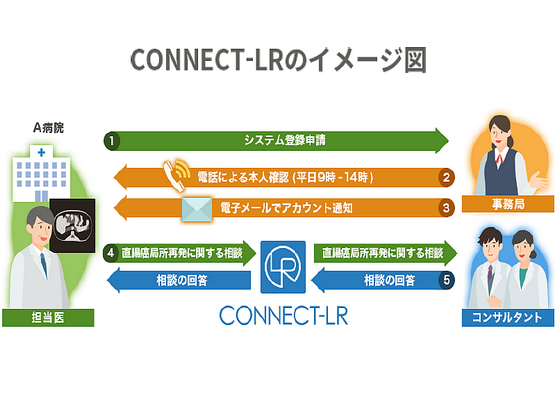 直腸がんの局所再発、医師向けウェブ相談を無料で開始のサムネイル画像