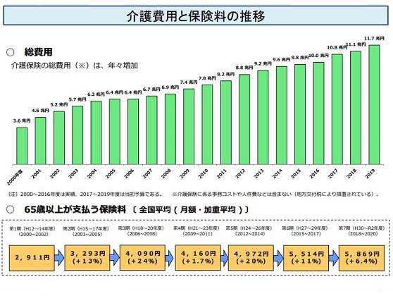 介護保険の対象年齢、65歳の区切りを議論のサムネイル画像