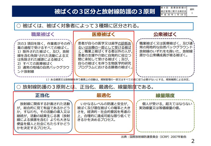 診療用放射線、安全利用の指針策定のガイドラインのサムネイル画像