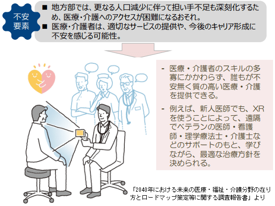 AIやロボットはどう医療・介護に溶け込む？のサムネイル画像