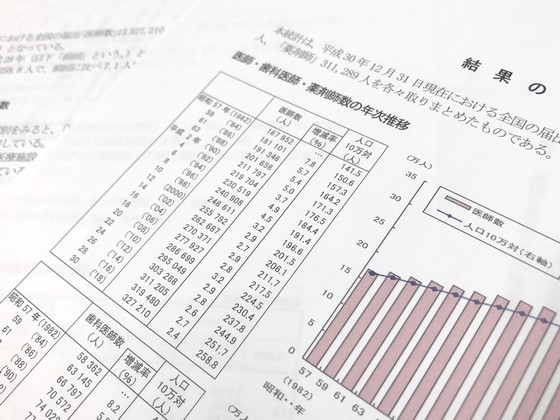 無職含む「その他」医師、種別で最も高い増加率のサムネイル画像