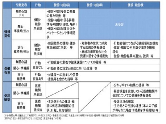 健診・検診の指針改正案、厚労省でパブコメ募集のサムネイル画像