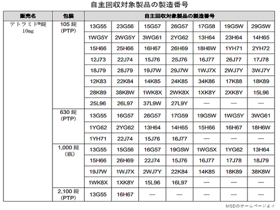 抗うつ剤「テトラミド錠10mg」を自主回収・出荷停止のサムネイル画像