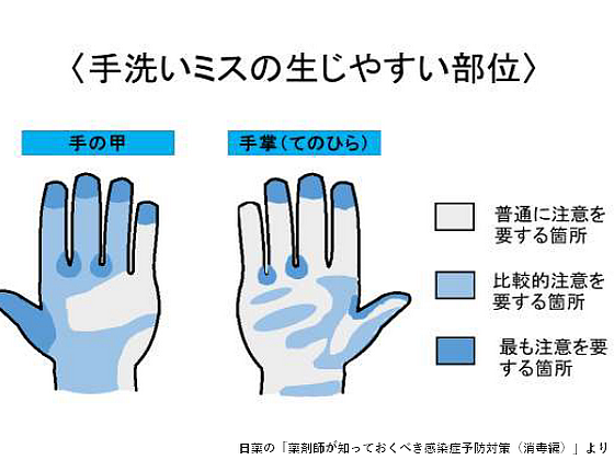 感染症予防、薬剤師が知るべき対策とは？のサムネイル画像
