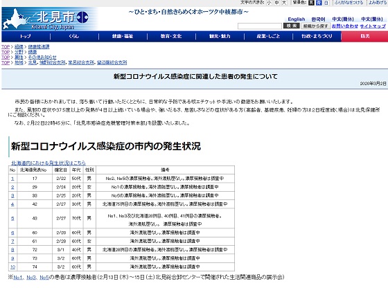 マスク製造業者に売り渡し指示、北見市などに配布のサムネイル画像