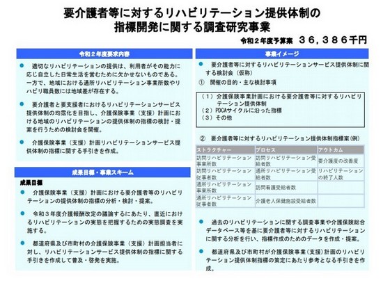 要介護者等に対するリハビリ、厚労省が検討会新設へのサムネイル画像