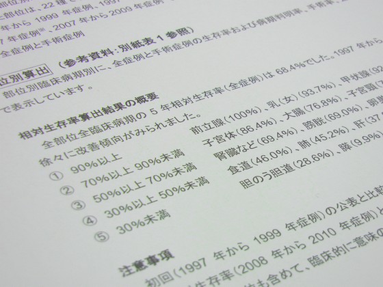がん5年相対生存率68.4％、国がん発表のサムネイル画像