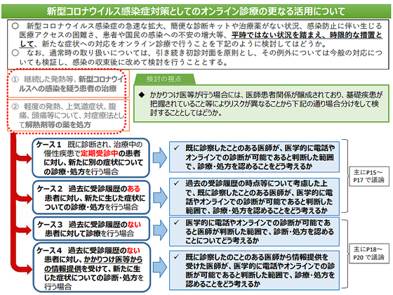 オンライン初診を容認へ、時限的措置のサムネイル画像