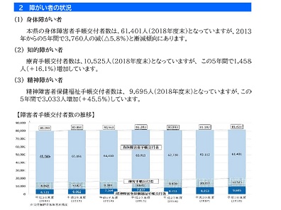 障害福祉・介護施設の人材確保が「重要な課題」のサムネイル画像