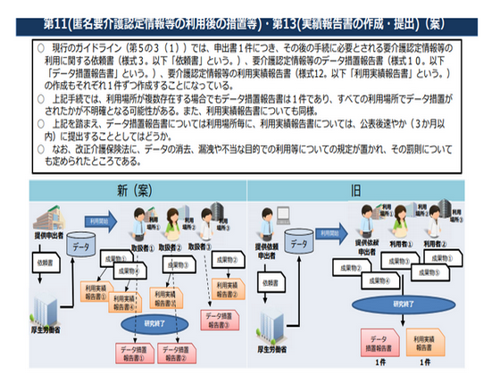 NDB・介護DBの第三者提供に向けガイドライン改正へのサムネイル画像