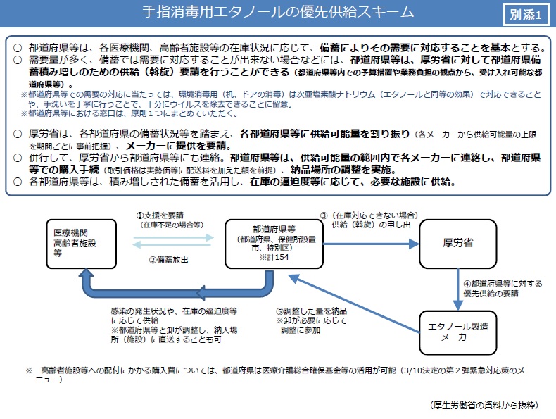 障害福祉サービス事業所に消毒エタノール優先供給のサムネイル画像