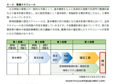 北海道地震の経験踏まえ「災害に強い病院」整備のサムネイル画像