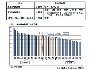 医師高齢化、「若手の確保に取り組む」のサムネイル画像