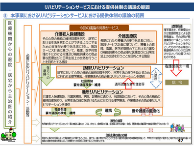 要介護者らへのリハビリ提供体制、整備目標導入へ議論のサムネイル画像