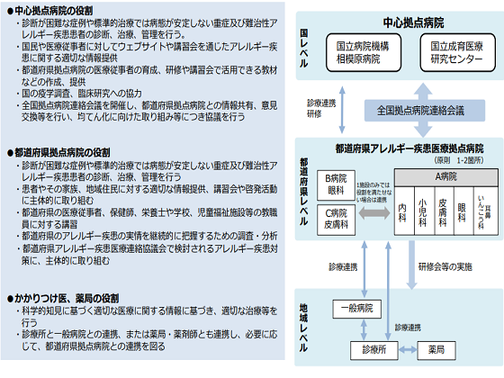 アレルギー拠点、3割超が重症などの眼科治療を未実施のサムネイル画像