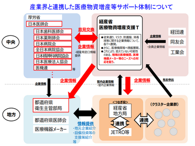 医療物資の国産化推進、経産省と厚労省が支援のサムネイル画像