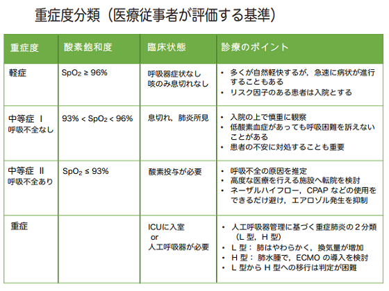 度 酸素 飽和 SpO2(酸素飽和度)の低下を見たら何を考えるべきか【リハビリアセスメント】