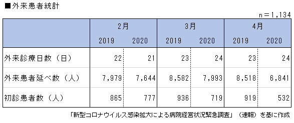 地域の「医療崩壊」を危惧、病院3団体のサムネイル画像