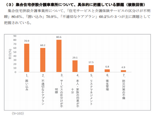 9割の自治体が集合住宅併設事業所に「課題あり」のサムネイル画像