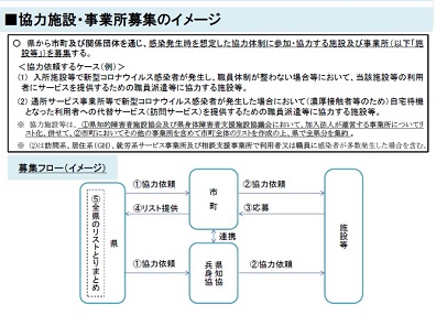 コロナ発生障害福祉サービス事業所に応援職員派遣のサムネイル画像