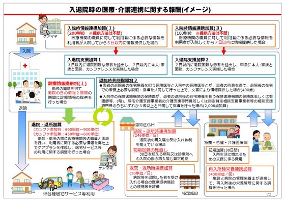 地域包括ケア推進、在宅の限界を高めるサービス論点にのサムネイル画像