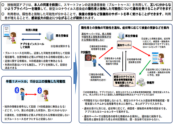コロナ陽性者との接触確認アプリ、6月中旬に提供のサムネイル画像