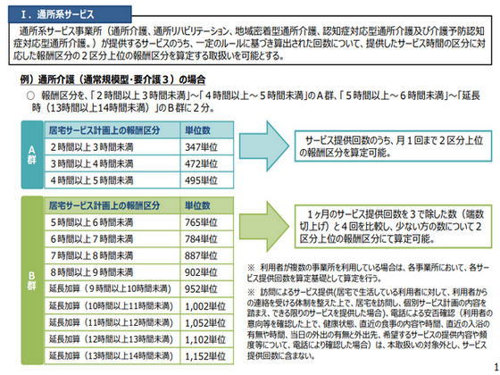 通所系サービスの臨時報酬増についてQ＆Aのサムネイル画像