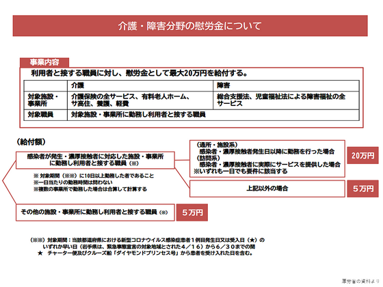 給付 金 職員 介護